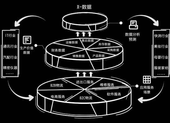 科技賦能倉(cāng)儲(chǔ)，數(shù)據(jù)驅(qū)動(dòng)未來(lái) 神州控股科捷“金庫(kù)WMS”榮膺《互聯(lián)網(wǎng)周刊》年度產(chǎn)品獎(jiǎng)