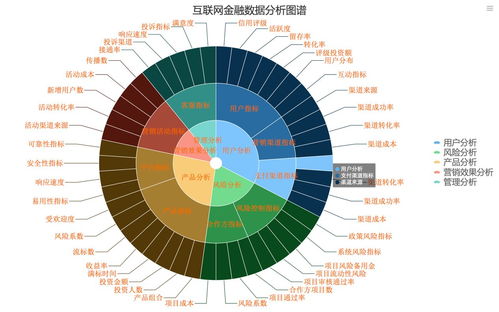 寒冬之下，互聯(lián)網(wǎng)金融的數(shù)據(jù)化建設(shè)突圍之道