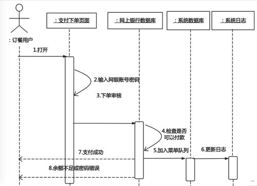 軟件開發流程與產品、項目經理知識概括